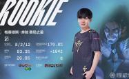 亚博体育-Rookie新星挺进下一轮表现惊艳，TES未来可期！的简单介绍