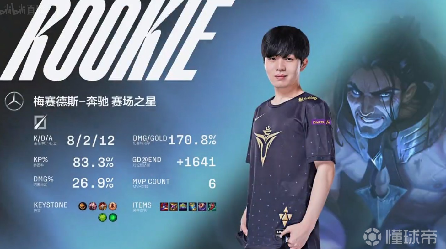 Rookie新星挺进下一轮表现惊艳，TES未来可期！的简单介绍