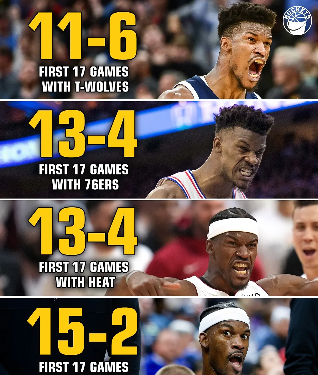 巴特勒新星关键助攻表现惊艳，中国队未来可期！的简单介绍